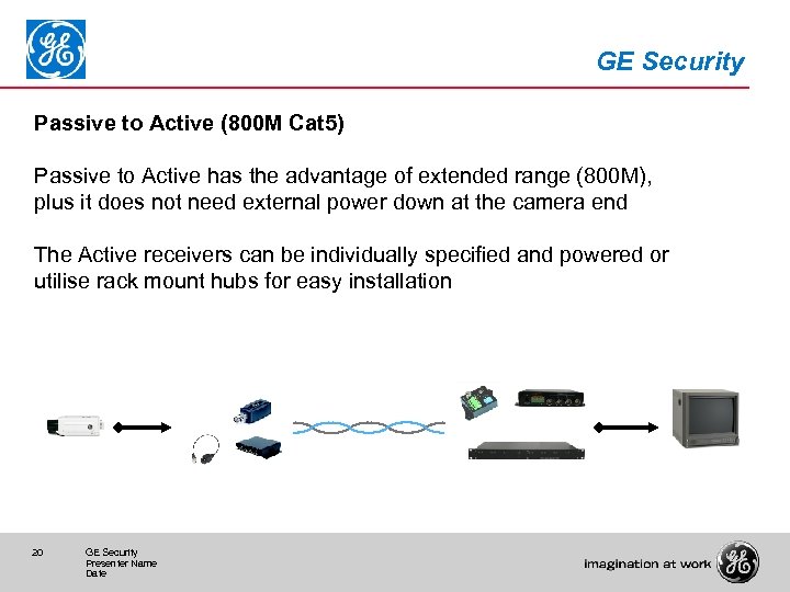 GE Security Passive to Active (800 M Cat 5) Passive to Active has the