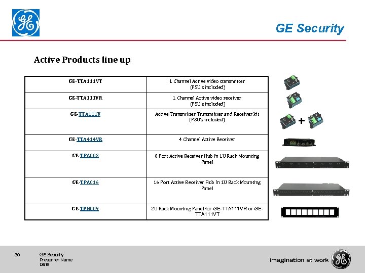 GE Security Active Products line up GE-TTA 111 VT GE-TTA 111 VR 1 Channel