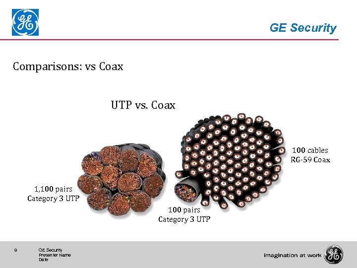 GE Security Comparisons: vs Coax UTP vs. Coax 100 cables RG-59 Coax 1, 100