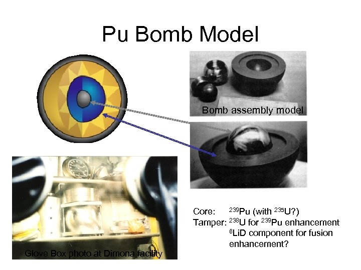 Pu Bomb Model Bomb assembly model Glove Box photo at Dimona facility Core: 239