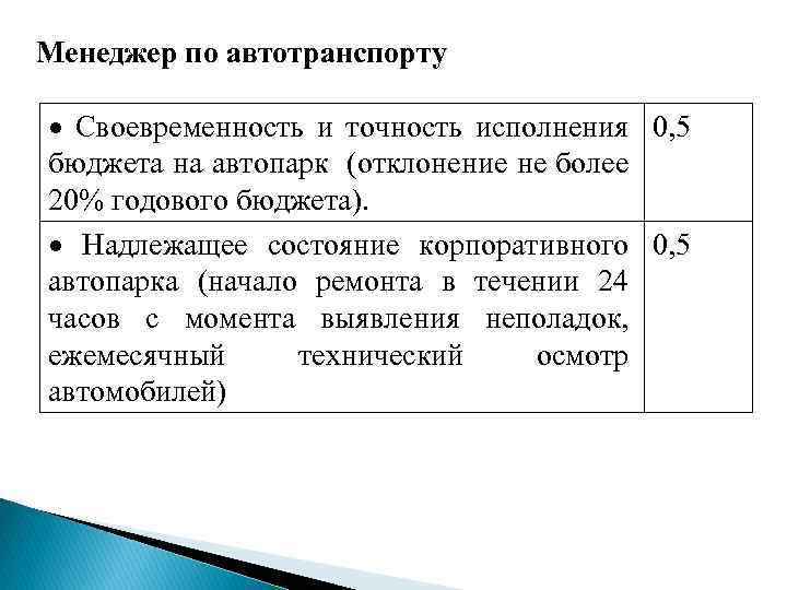 Менеджер по автотранспорту Своевременность и точность исполнения 0, 5 бюджета на автопарк (отклонение не