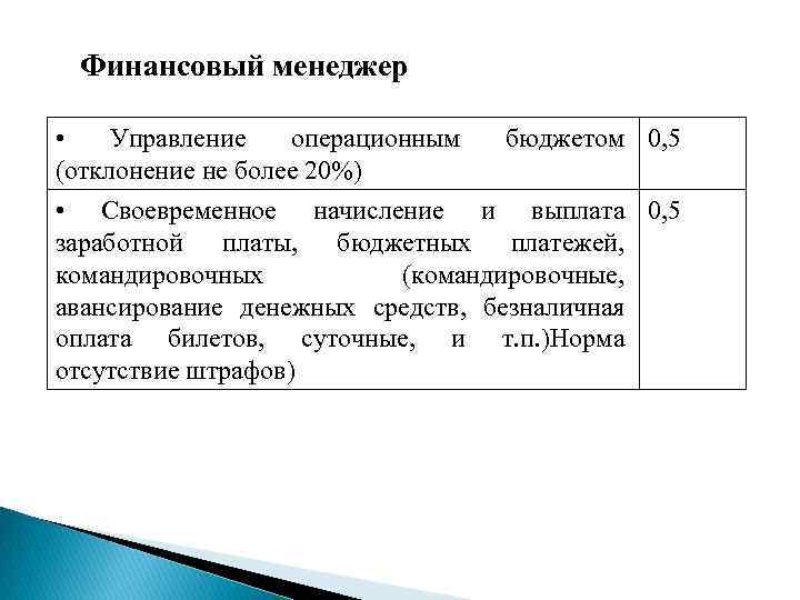 Финансовый менеджер • Управление операционным бюджетом 0, 5 (отклонение не более 20%) • Своевременное