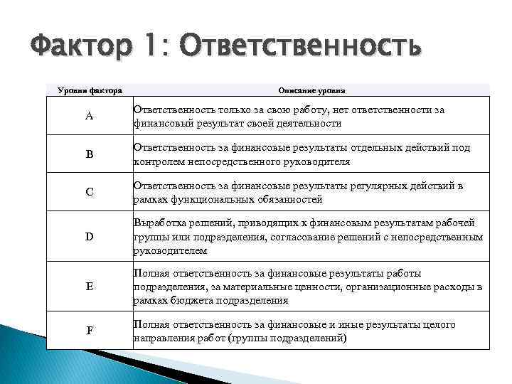 Факторы ответственности