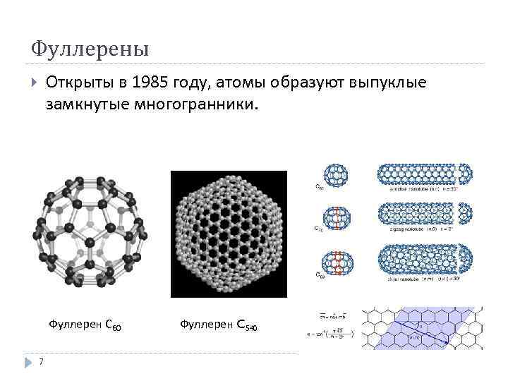 Замкнутый выпуклый