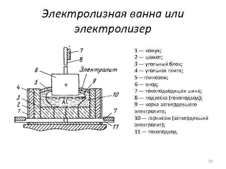 Схема электролизной ванны