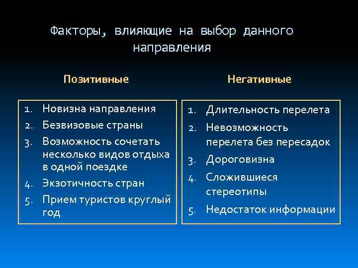 Факторы, влияющие на выбор данного направления Позитивные Негативные 1. Новизна направления 2. Безвизовые страны