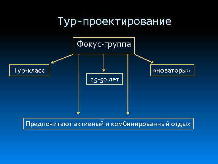 Проектирование тура