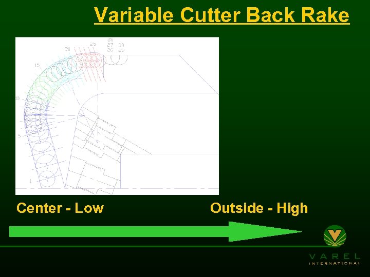 Variable Cutter Back Rake Center - Low Outside - High 