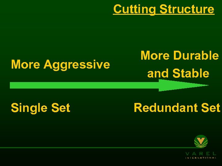 Cutting Structure More Aggressive Single Set More Durable and Stable Redundant Set 