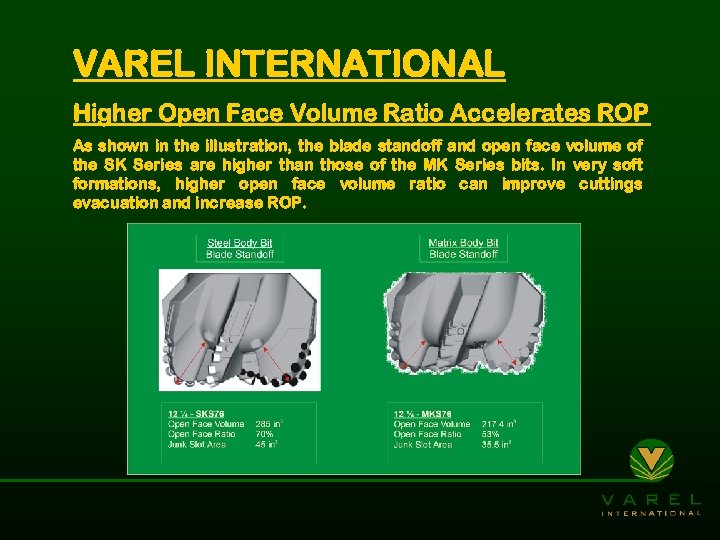VAREL INTERNATIONAL Higher Open Face Volume Ratio Accelerates ROP As shown in the illustration,