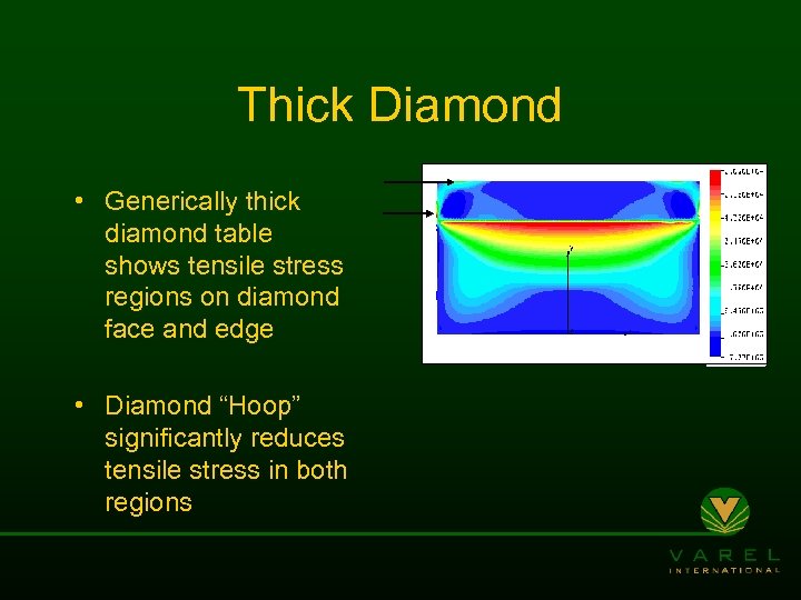 Thick Diamond • Generically thick diamond table shows tensile stress regions on diamond face