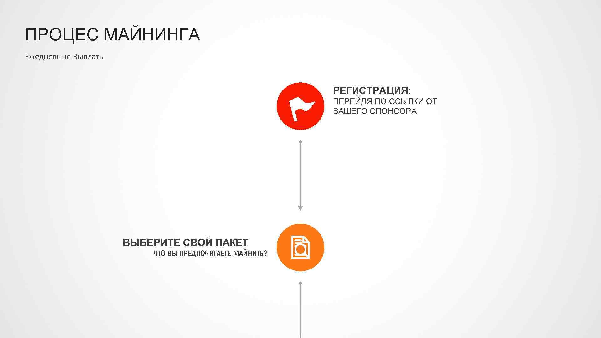 ПРОЦЕС МАЙНИНГА Ежедневные Выплаты РЕГИСТРАЦИЯ: ПЕРЕЙДЯ ПО ССЫЛКИ ОТ ВАШЕГО СПОНСОРА ВЫБЕРИТЕ СВОЙ ПАКЕТ