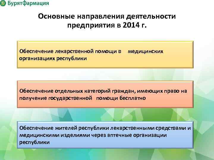 Основные направления деятельности предприятия в 2014 г. Обеспечение лекарственной помощи в организациях республики медицинских