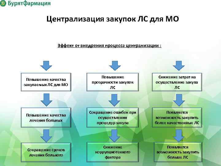 Субъект осуществляющий закупку