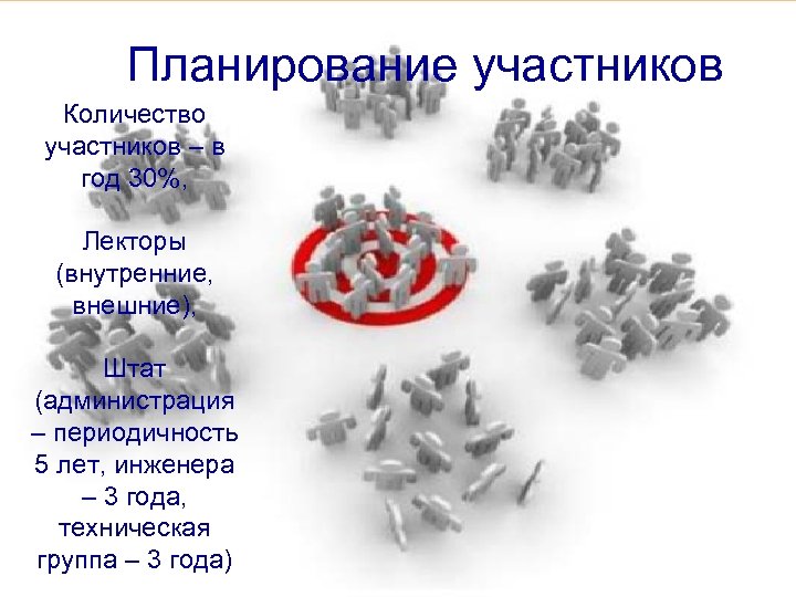 Планирование участников Количество участников – в год 30%, Лекторы (внутренние, внешние), Штат (администрация –