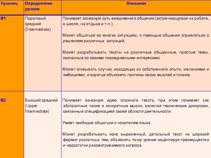 Уровень Определение уровня Описание B 1 Пороговый средний (İntermediate) Понимает основную суть ежедневного общения