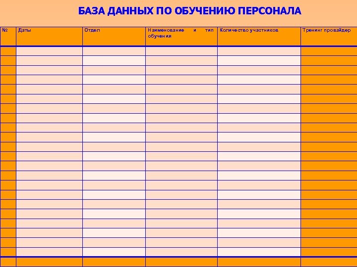 БАЗА ДАННЫХ ПО ОБУЧЕНИЮ ПЕРСОНАЛА № Даты Отдел Наименование обучения и тип Количество участников