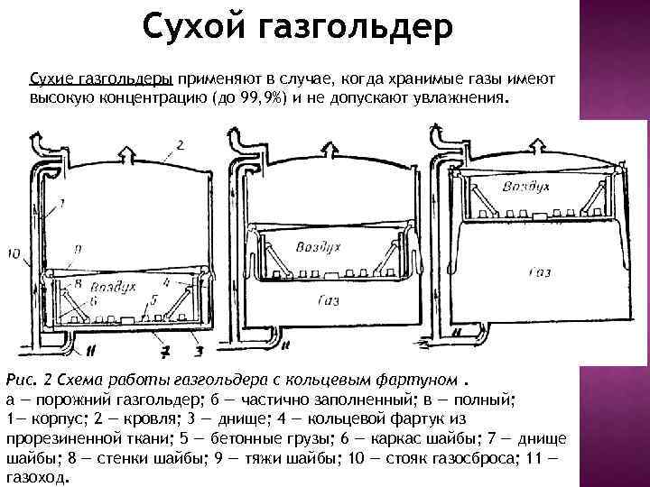 Толщина стенок газгольдера