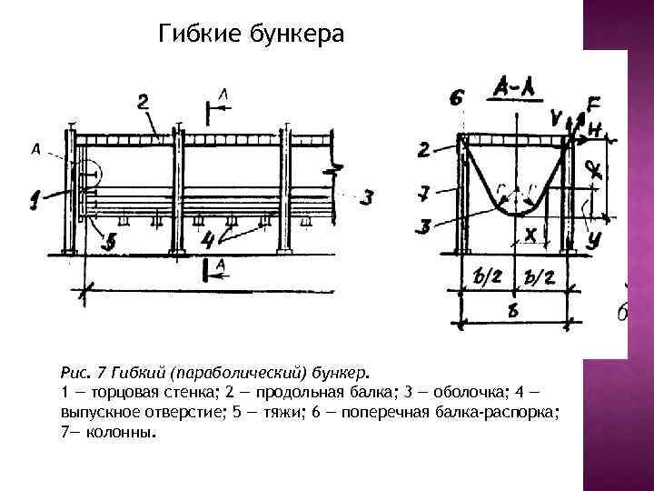 Балка стенка расчет