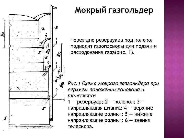 Схема мокрого газгольдера