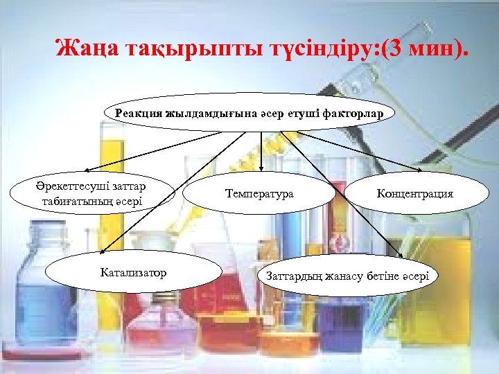 Жаңа тақырыпты түсіндіру: (3 мин). Реакция жылдамдығына әсер етуші факторлар Әрекеттесуші заттар табиғатының әсері
