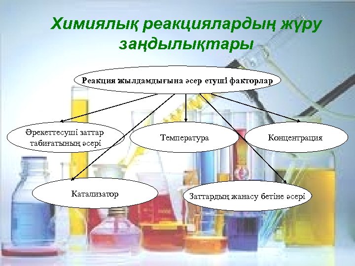 Химиялық реакциялардың жүру заңдылықтары Реакция жылдамдығына әсер етуші факторлар Әрекеттесуші заттар табиғатының әсері Катализатор