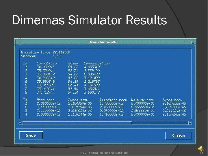 Dimemas Simulator Results REU - Florida International University 18 