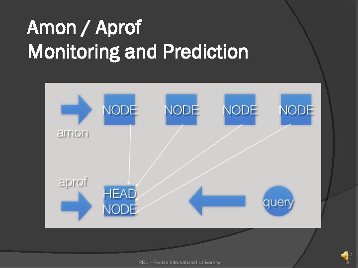 Amon / Aprof Monitoring and Prediction REU - Florida International University 8 