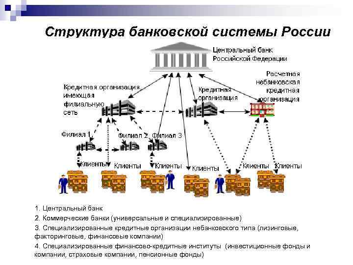 Операции универсальных банков