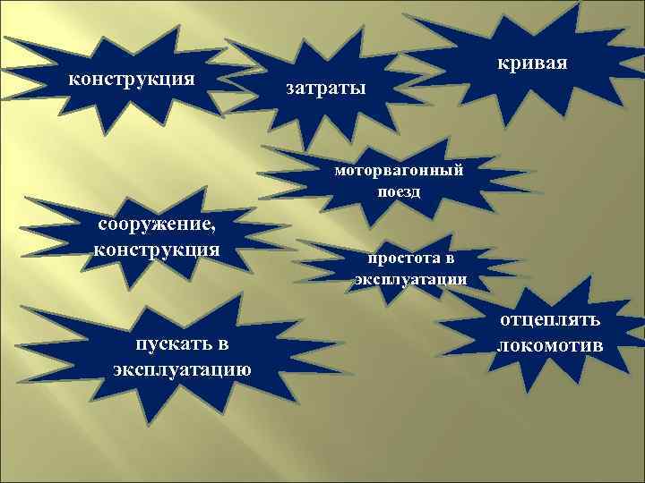 конструкция кривая затраты моторвагонный поезд сооружение, конструкция пускать в эксплуатацию простота в эксплуатации отцеплять