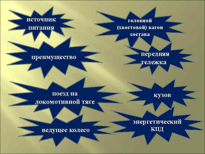 источник питания преимущество поезд на локомотивной тяге головной (хвостовой) вагон состава передняя тележка кузов