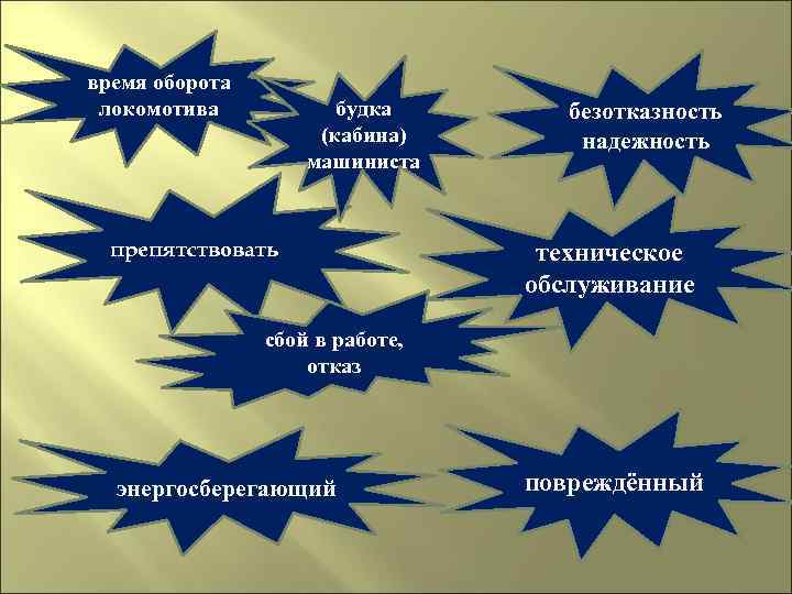 время оборота локомотива будка (кабина) машиниста препятствовать безотказность надежность техническое обслуживание сбой в работе,