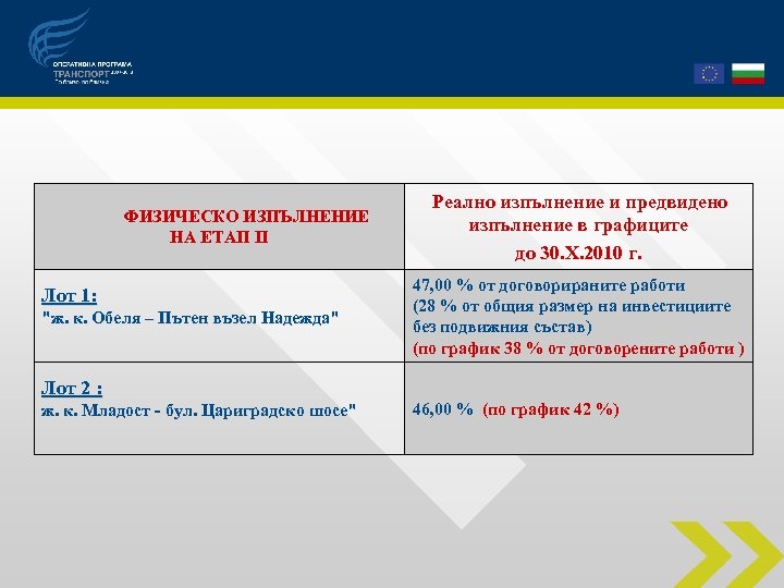  ФИЗИЧЕСКО ИЗПЪЛНЕНИЕ НА ЕТАП ІІ Лот 1: 