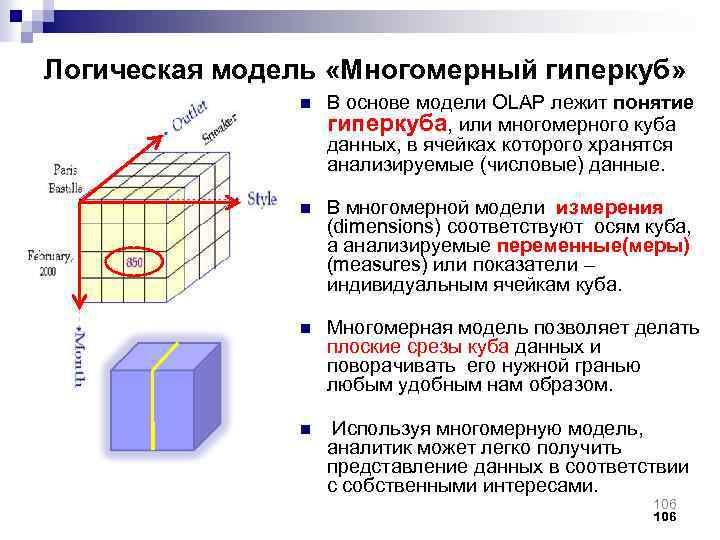 Логическая модель «Многомерный гиперкуб» n В основе модели OLAP лежит понятие гиперкуба, или многомерного