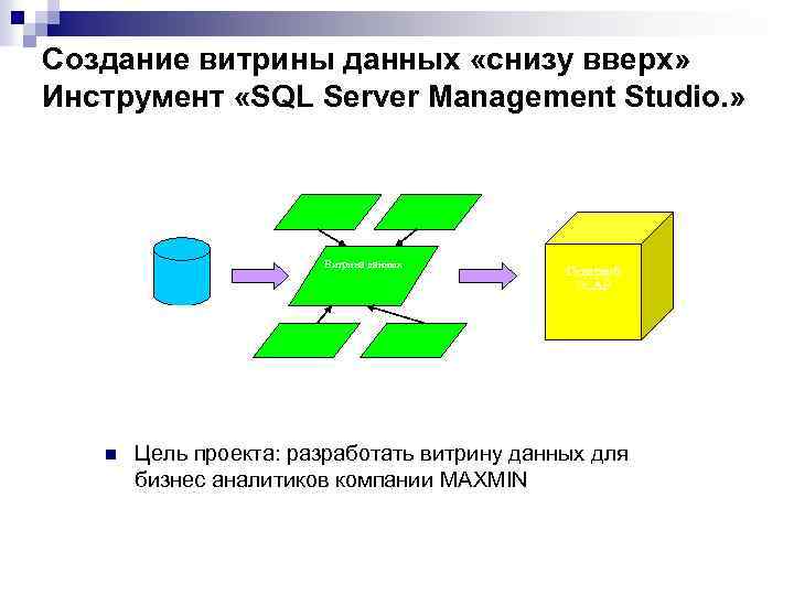 Создание витрины данных «снизу вверх» Инструмент «SQL Server Management Studio. » Бухгалтерская система. (Accounting.