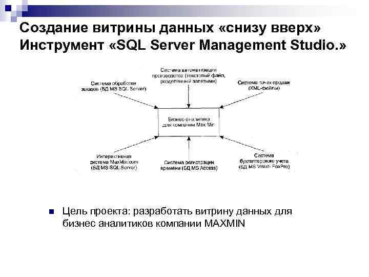 Создание витрины данных «снизу вверх» Инструмент «SQL Server Management Studio. » n Цель проекта: