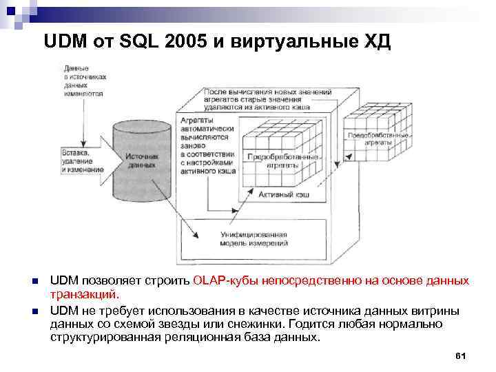 UDM от SQL 2005 и виртуальные ХД n n UDM позволяет строить OLAP кубы