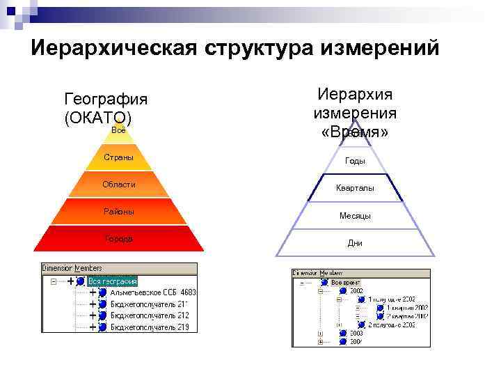 Нарисуйте иерархическую структуру компьютеры для примера из параграфа