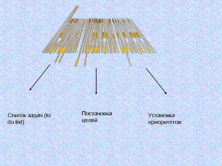Список задач (to do list) Постановка целей Установка приоритетов 