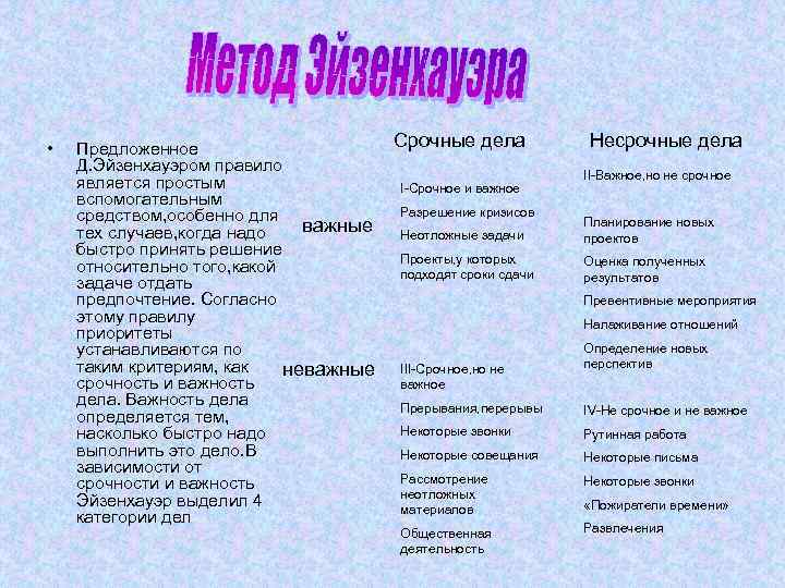  • Предложенное Д. Эйзенхауэром правило является простым вспомогательным средством, особенно для важные тех