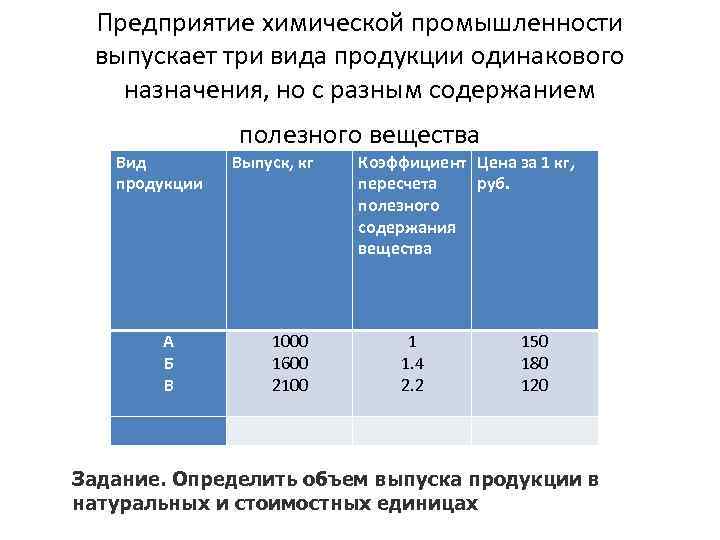 Предприятие выпускает три вида продукции используя сырье трех видов эксель