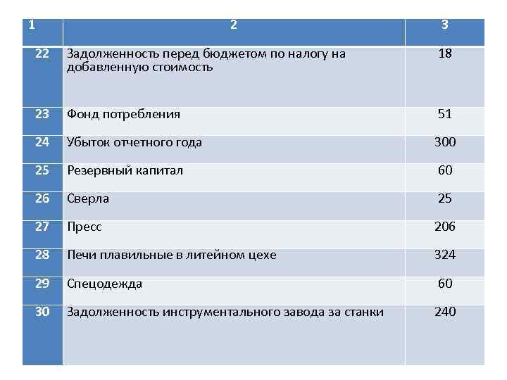 Флешки какой вид расходов