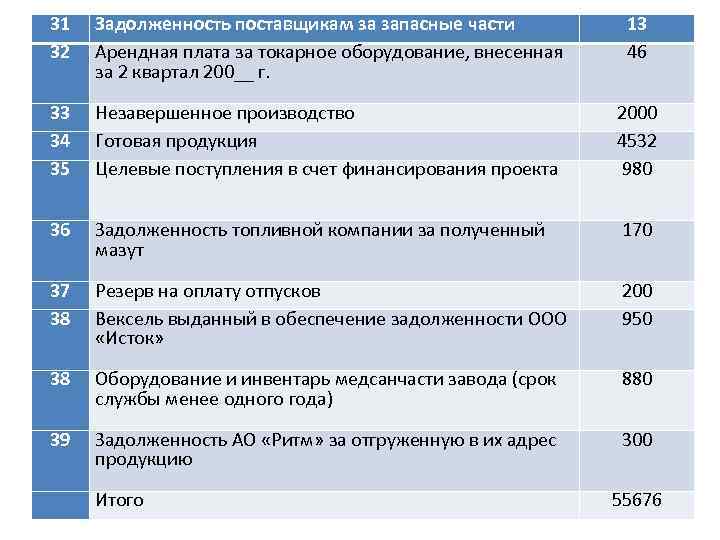 31 32 13 46 33 34 35 Незавершенное производство Готовая продукция Целевые поступления в