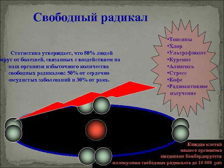 Свободный радикал Статистика утверждает, что 80% людей умрут от болезней, связанных с воздействием на