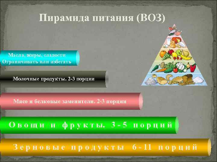 Пирамида питания (ВОЗ) Масла, жиры, сладости Ограничивать или избегать Молочные продукты. 2 -3 порции