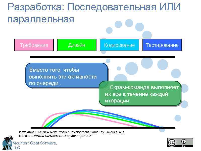 Разработка: Последовательная ИЛИ параллельная Требования Дизайн Вместо того, чтобы выполнять эти активности по очереди.