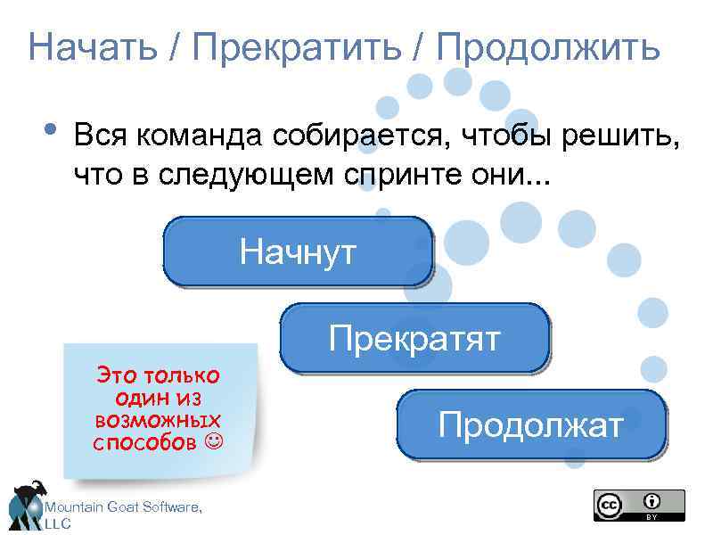 Начать / Прекратить / Продолжить • Вся команда собирается, чтобы решить, что в следующем
