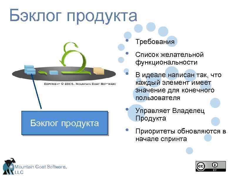 Ведение бэклога проекта что это