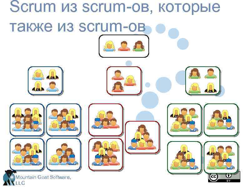 Scrum из scrum-ов, которые также из scrum-ов Mountain Goat Software, LLC 