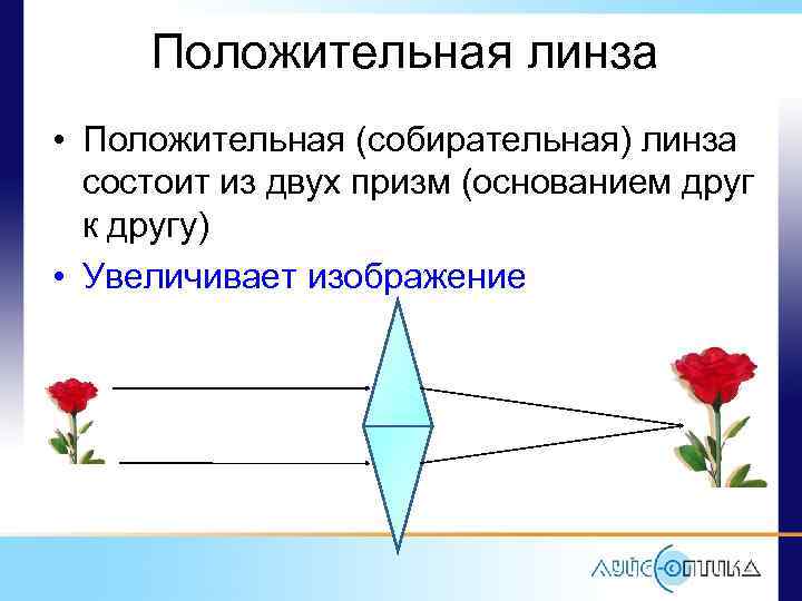 Собирательная линза увеличивает или уменьшает изображение